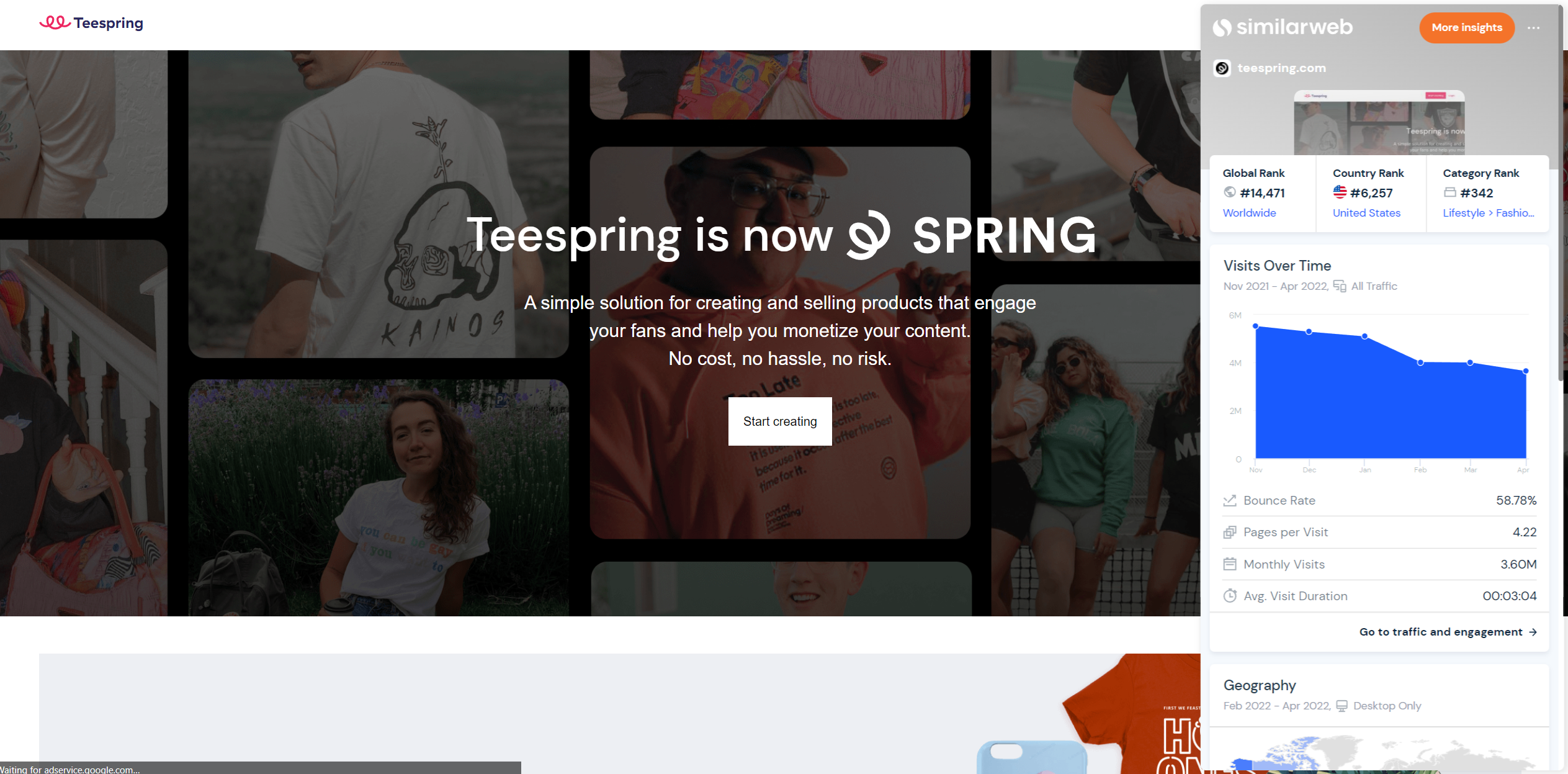 Teespring with monthly visit